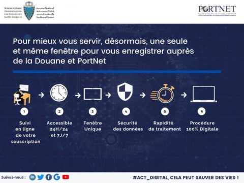 Maroc-Nouveau service en ligne au profit de la communauté du commerce extérieur : Douane et PortNet