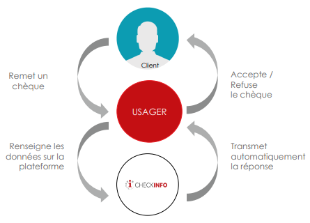 Maroc – Chèques irréguliers : le service de centralisation de BAM désormais opérationnel