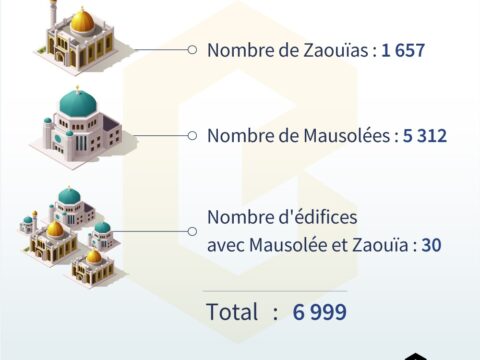 Errances ramadanesques : dans l’univers soufi au Maroc