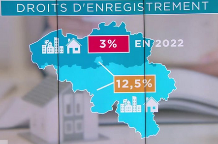 🇧🇪-Droits d’enregistrement pour l’achat d’une première maison