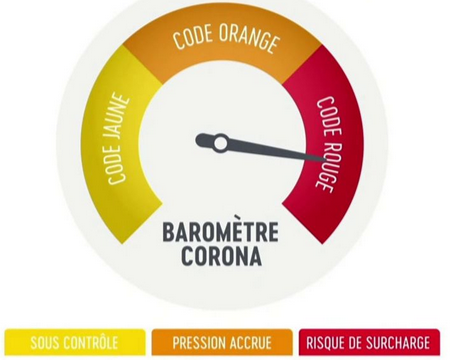 🇧🇪-Baromètre covid : voici comment il va fonctionner (infographie interactive)