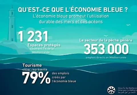 🇲🇦-Agadir : Phare sur l’enjeu de l’économie bleue de la région