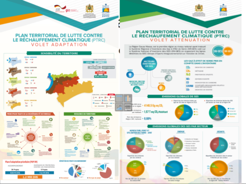 🇲🇦-Pourquoi ne pleut-il pas à Agadir ? Causes et Actions.